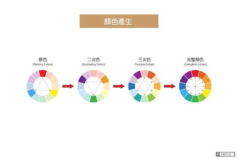 紅配黃|【設計】色彩學懶人包：配色觀念、實務應用完整收錄